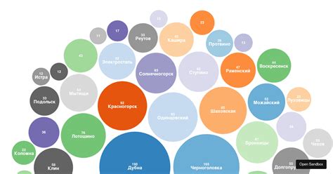 Responsive D Bubble Chart Forked Codesandbox