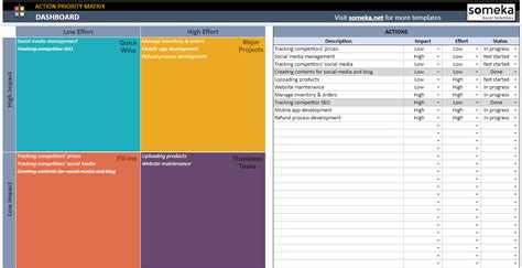 Best Google Sheets Templates Free Google Sheets Templates