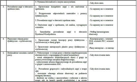 Plan Rozwoju Zawodowego Nauczyciela Kontraktowego Ubiegaj Cego Si O