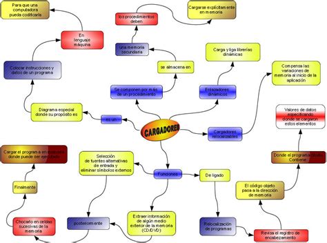 Amigos Para Siempre Mapas Conceptuales De InformÁtica