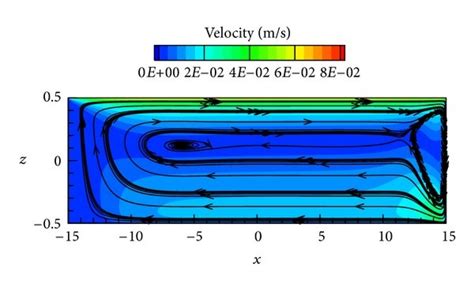 Velocity Magnitude And Streamlines Of The Long Cavity Flow At T