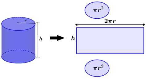Área Superficial de un Cilindro Fórmulas y Ejercicios Neurochispas