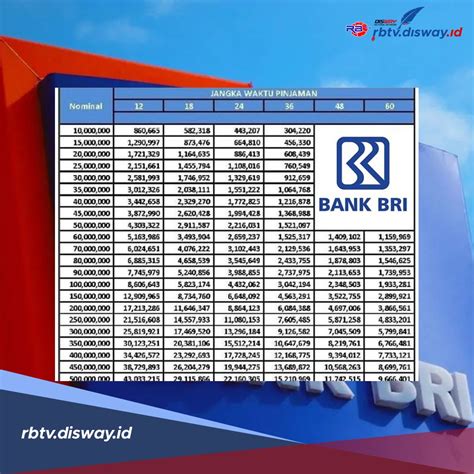 Tabel Angsuran KUR BRI 2024 Pinjaman Rp 65 80 Juta Ada Pilihan Cicilan