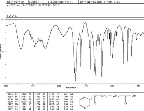 4 PYRID 3 YL 4 OXO BUTYRIC ACID HYDROCHLORIDE 4192 31 8 IR Spectrum