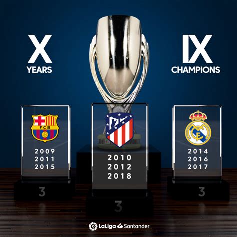 ANOTHER ALL-SPANISH SUPER CUP FURTHER CONFIRMS LALIGA’S DOMINANCE OF ...