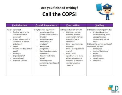 The Cops Editing Strategy Ldschool