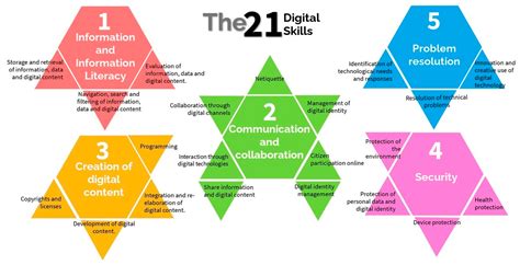 Sustainability Free Full Text Teacher Digital Literacy The