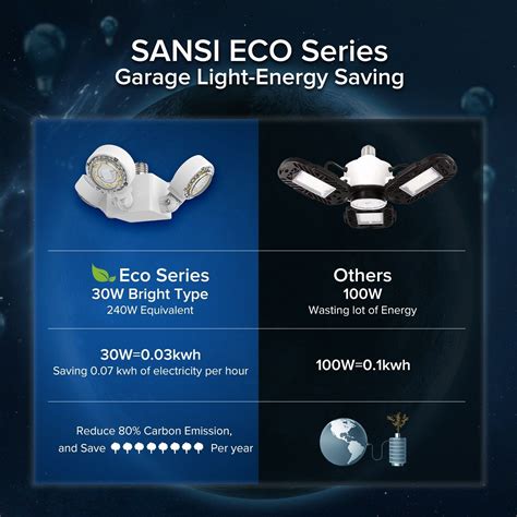 SANSI 30W 240W Deformable LED Garage Light Ceiling Fixture Lights