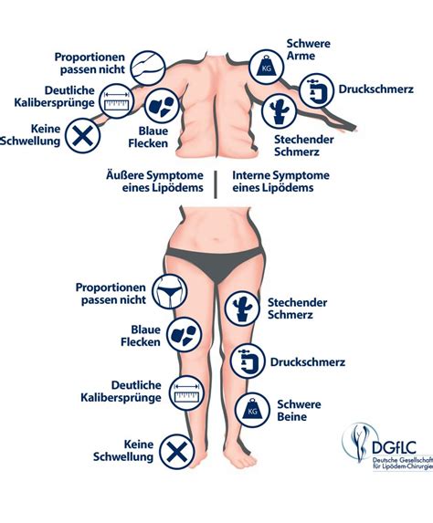 Das Lipödem Deutsche Gesellschaft für Lipödem Chirurgie