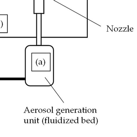 Schematic Diagram Of An Aerosol Deposition Apparatus And The Functional