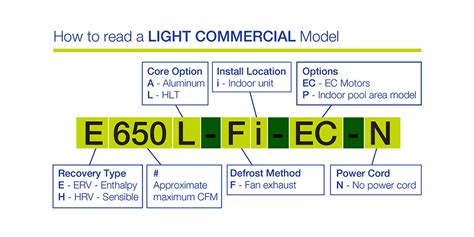 Light Commercial Aldes Ventilation Corporation