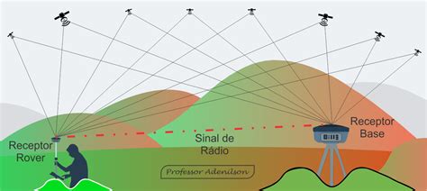 Sistema RTK Topografia Os 4 Tipos Existentes Adenilson Giovanini