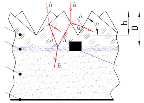 Composite laminate structure. | Download Scientific Diagram