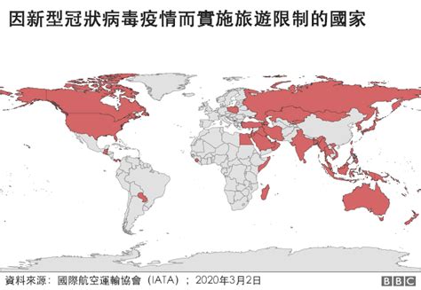 肺炎疫情：八張圖表說明新型冠狀病毒如何衝擊全球經濟 Bbc News 中文