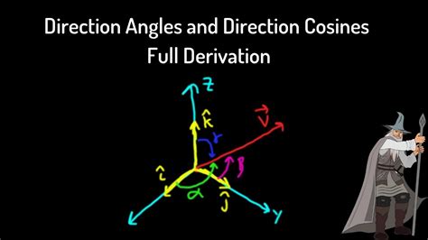 How To Find Direction Cosines Of A Vector Consider The Following