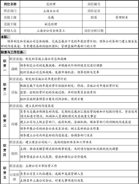 总经理、副总经理职务说明书word文档在线阅读与下载无忧文档