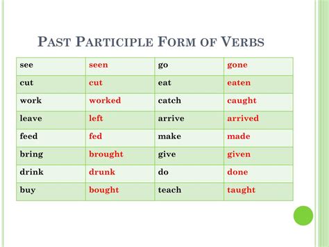 PPT PRESENT PERFECT Vs SIMPLE PAST PowerPoint Presentation Free