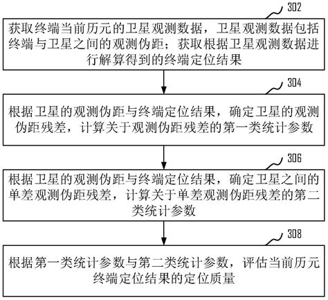 定位质量评估方法、装置、设备、存储介质和程序产品与流程