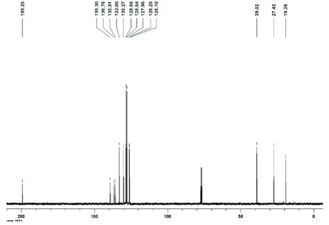 Figure S12 13 C Nmr Cdcl 3 75 Mhz Spectrum Of Download Scientific Diagram