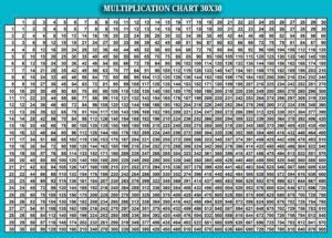 Multiplication Chart 30x30 printable ️ FREE DOWNLOAD PDF