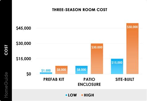 How Much Does a Sunroom Cost to Build? (2024)