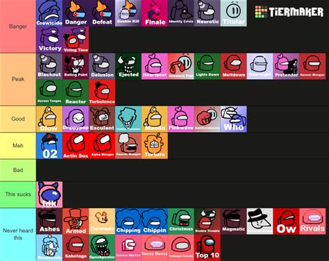 Fnf Vs Impostor V4 Characters Tier List Community Rankings Tiermaker