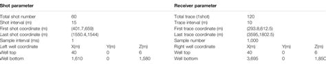 Frontiers The Inverse Fresnel Beam XSP CDP Stack Imaging In Crosswell