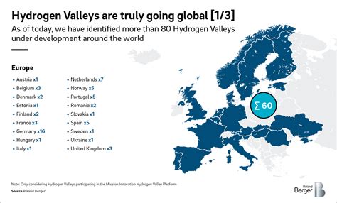 Roland Berger An Update On Hydrogen Valleys Roland Berger