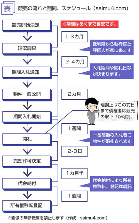 入札 開札 流れ icsdulp