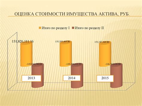 Оценка и методика проведения анализа финансового результата организации ...