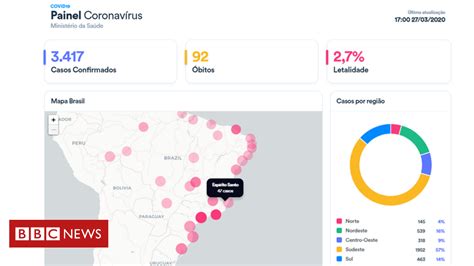 Coronav Rus Os Sites Que Mostram Dados De Mortes Curvas De Cont Gio E