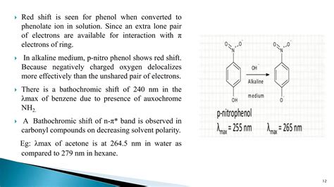 Solvents And Solvent Effect In UV Vis Spectroscopy By Dr Umesh