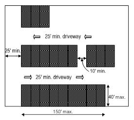 Chapter 5 General Building Heights And Areas General Building Heights