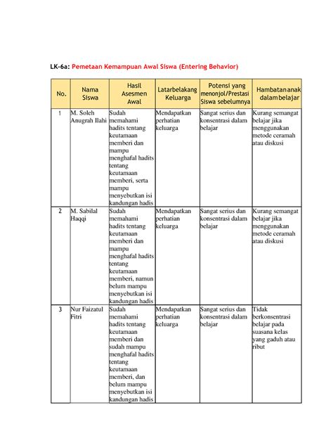 Lk Possible Lk A Pemetaan Kemampuan Awal Siswa Entering