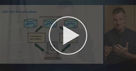 The z/OS Shell - z/OS UNIX shell and utilities | Coursera