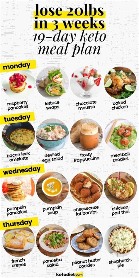 19 Day Keto Diet Menu With Intermittent Fasting For Beginners Combining