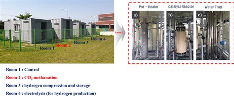 Figure 7 From Development Of Pilot Scale Co2 Methanation Using Pellet