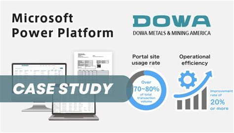 Syscom Global Solutions Inc On Linkedin Case Study Microsoft Power