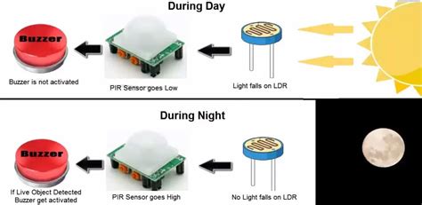 Arduino Home Night Security Alarm Using Pir Sensor