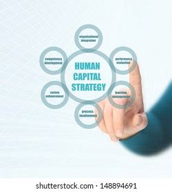 Human Capital Business Diagram Management Strategy Stock Photo (Edit Now) 148894691