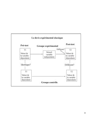 Méthodologie préparation examen de fin de session CHAPITRE SUR L