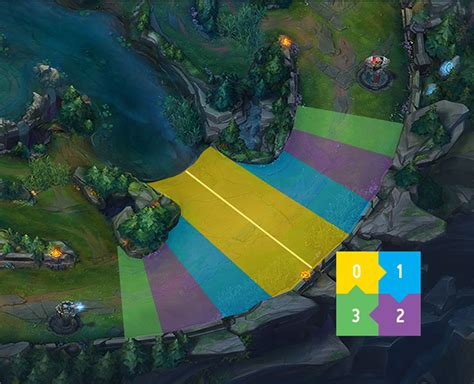 How To Freeze A Wave In League Of Legends Season 12 Guide