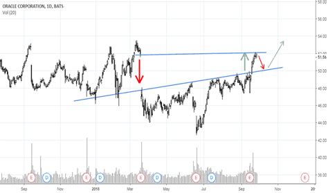 ORCL Stock Price and Chart — NYSE:ORCL — TradingView