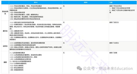 2024年四川省属事业单位考纲改革！新旧大纲对比分析来啦！ 哔哩哔哩