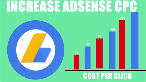 How To Increase Your Google AdSense Cost Per Click CPC Rate YouTube