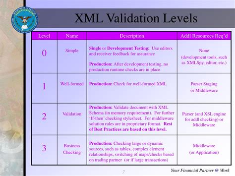 Ppt Dfas Xml Best Practices Version 10 Powerpoint Presentation Free Download Id1283072