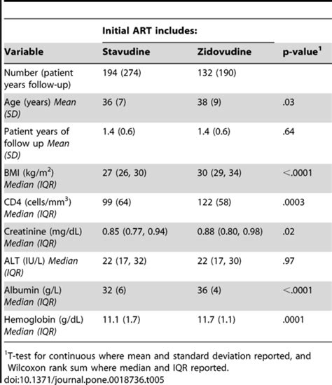 A Risk Factor Guided Approach To Reducing Lactic Acidosis And Hyperlactatemia In Patients On