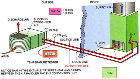 Air Conditioner Evaporator Coil Frozen Why Do Air Conditioners Have Filters Adams Air Houston