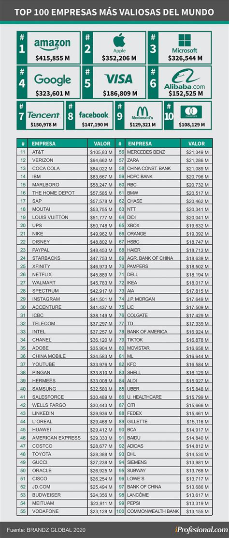 Venta Las Marcas De Ropa Mas Caras Del Mundo 2020 En Stock