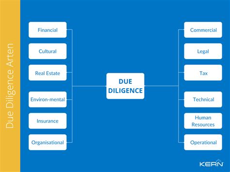 Due Diligence Meaning Definition Examples Types Checklist Off